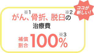 [ココが新しい！]がん※1、骨折、脱臼※2の治療費 補償割合100％※3