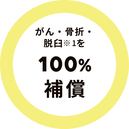 がん・骨折・脱臼を100%補償