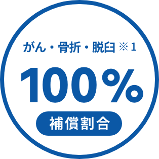 犬のがん・骨折・脱臼100%補償